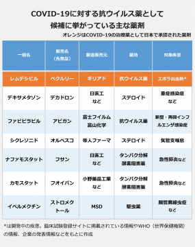 コロナ カモスタット